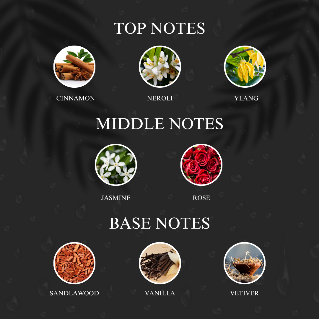 No.Five | Inspired by Cha*el No5 Perfume